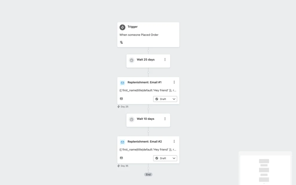 Edytor automatyzacji replenishment flow w Klaviyo, ustawienia czasu wysyłki