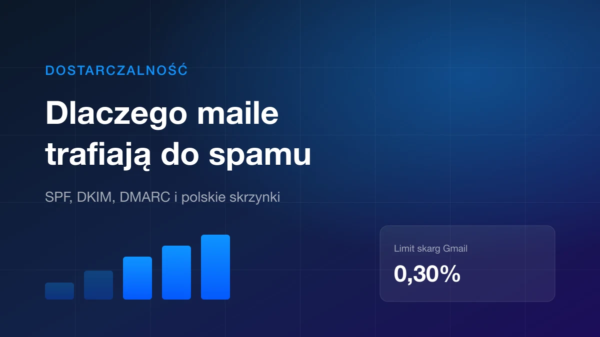 Dostarczalność e-mail dla polskiego sklepu: SPF, DKIM, DMARC i polskie skrzynki